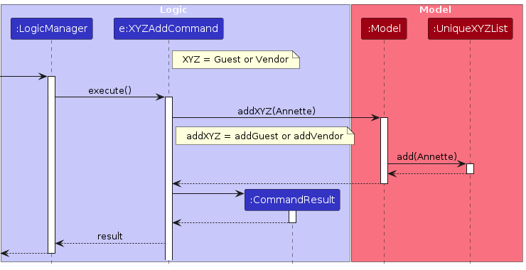 AddExecuteSequenceDiagram