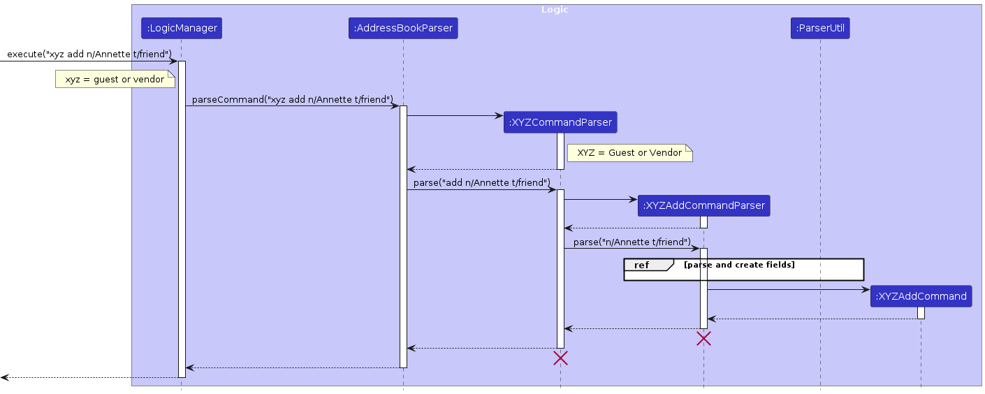 AddParseSequenceDiagram