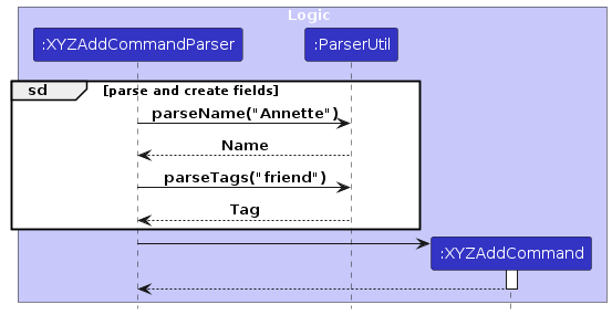 AddParseSequenceDiagramRef