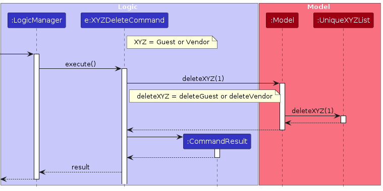 DeleteExecuteSequenceDiagram