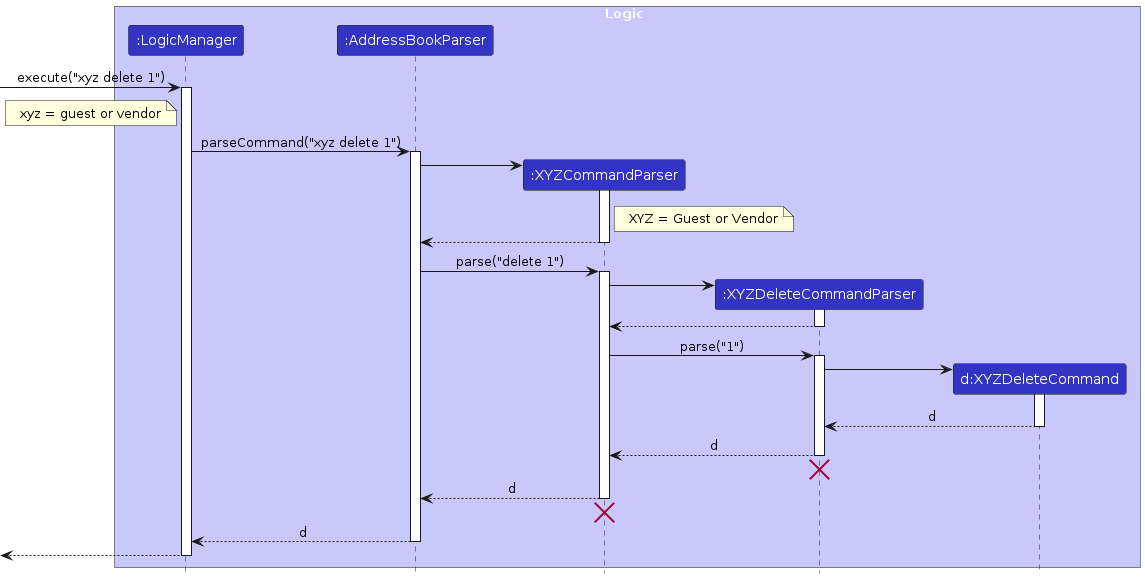 DeleteParseSequenceDiagram