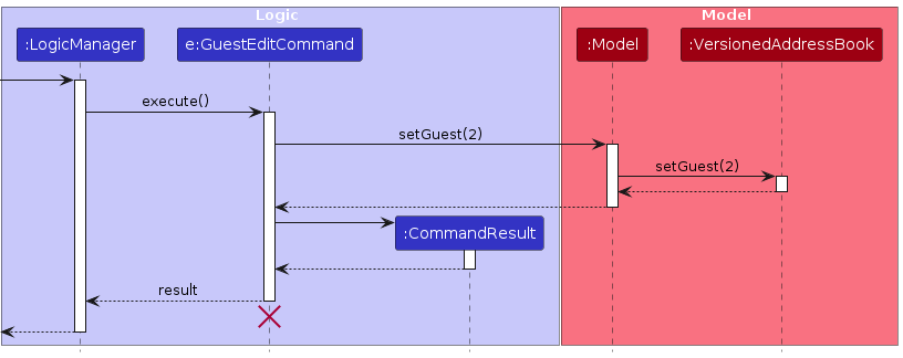 EditExecuteSequenceDiagram