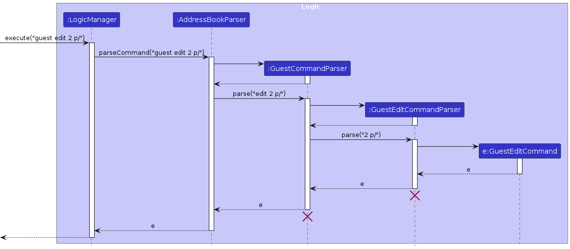 EditParseSequenceDiagram