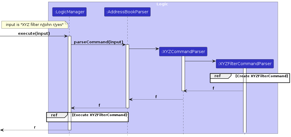 FilterXYZSequenceDiagram