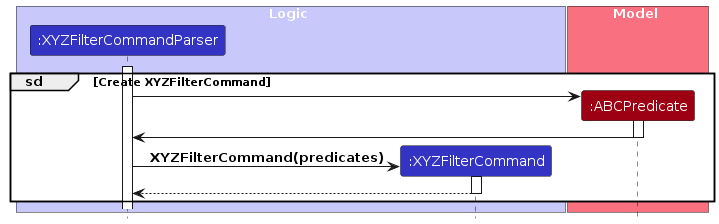 FilterXYZSequenceDiagramCreateListRef