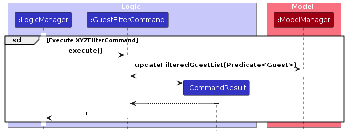 FilterXYZSequenceDiagramExecuteCommandRef