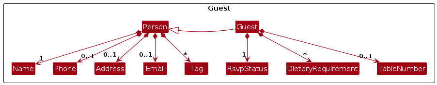 GuestClassDiagram