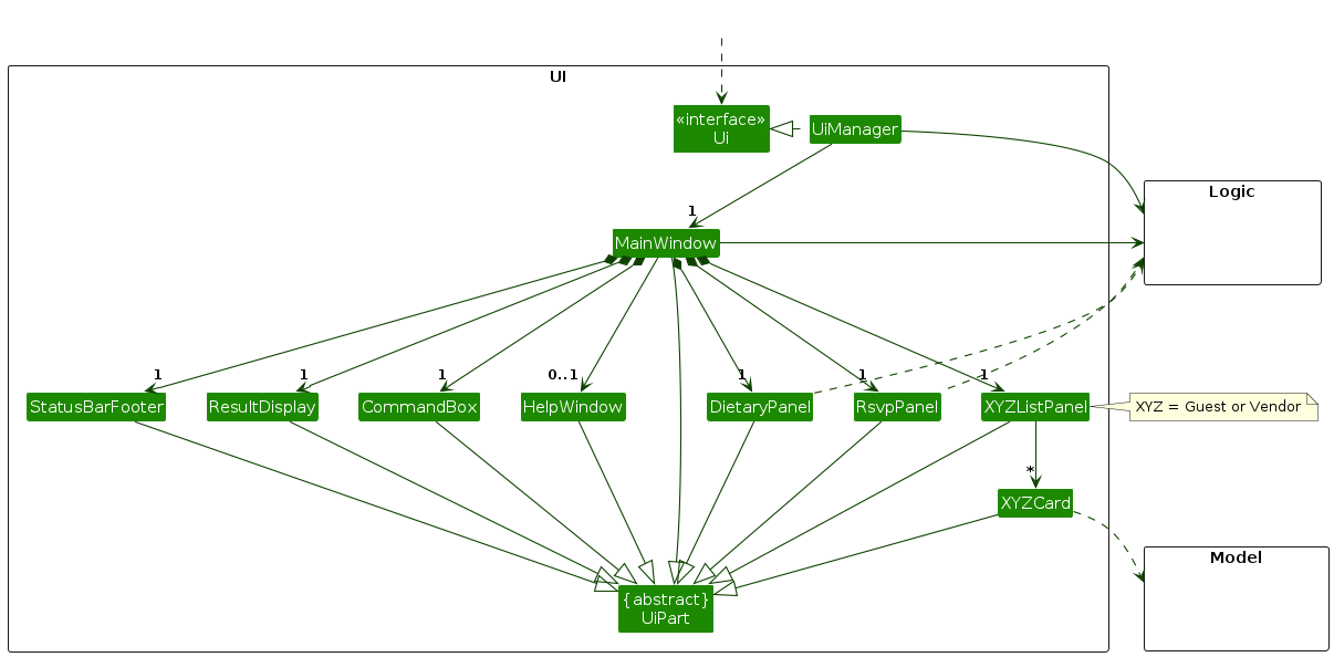 Structure of the UI Component