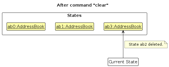 UndoRedoState5