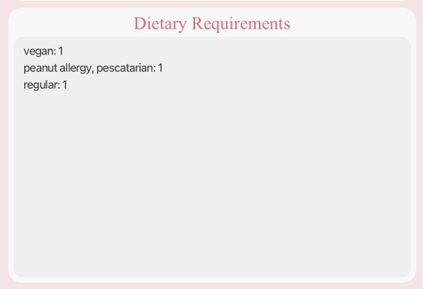 Dietary Requirements panel