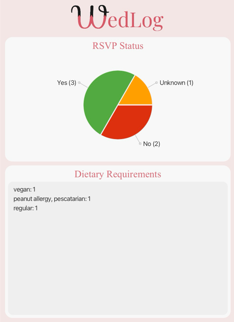 WedLog's Quick View panel